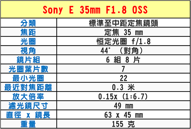 SONY E 35mm F1.8 OSS 標準至中距定焦鏡頭*(平行輸入)