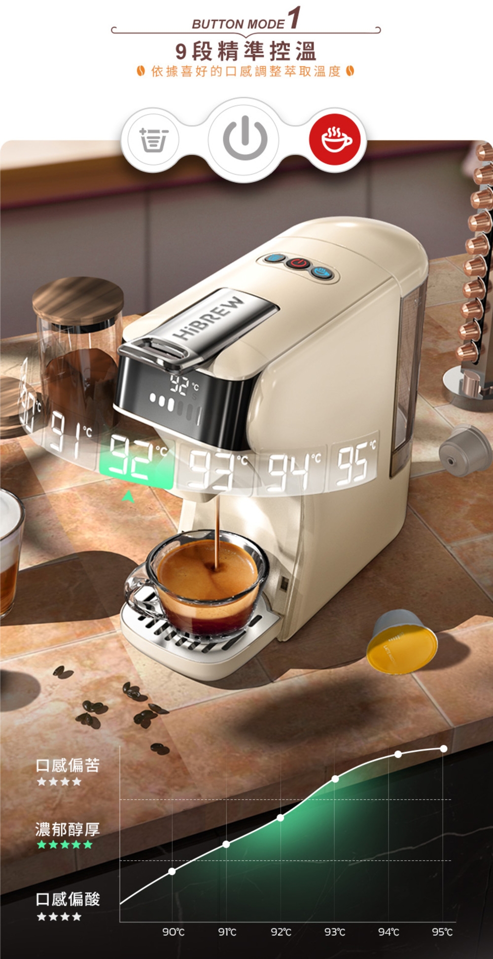 口感偏苦濃郁醇厚BUTTON MODE 19段精準控溫依據喜好的口感調整萃取溫度 HIBREW  94 口感偏酸909192939495