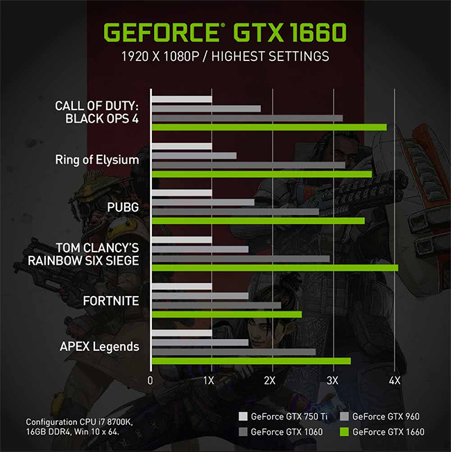 MSI微星 GeForce GTX 1660 GAMING X 6G顯示卡