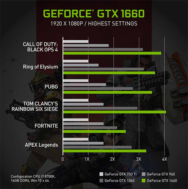 MSI微星 GeForce GTX 1660 ARMOR 6G OC顯示卡
