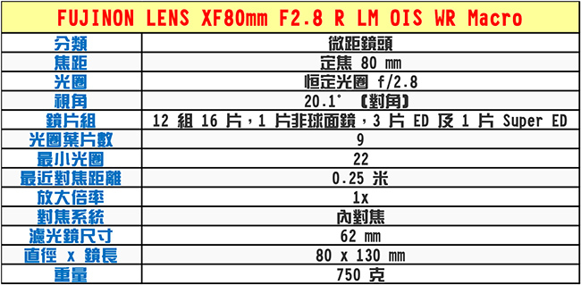 FUJIFILM XF80mmF2.8 R LM OIS WR Macro 鏡頭*(平輸)