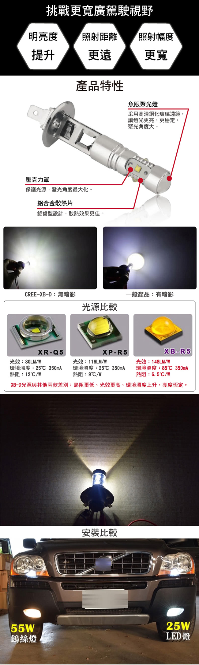 【車的LED】H1 魚眼 5LED 白光 25W(雙入組)