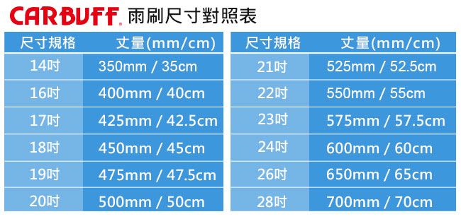 CARBUFF強撥水矽膠雨刷(包覆三節式) 19吋/475mm