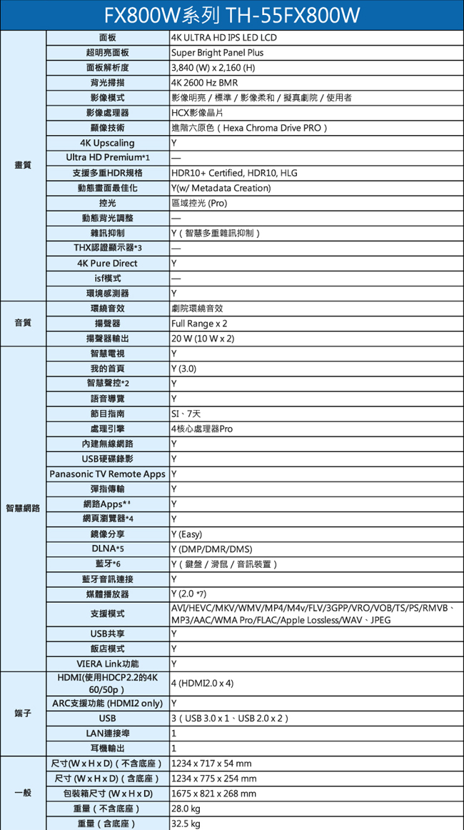 Panasonic國際 55型 日本製 4K連網液晶電視 TH-55FX800W