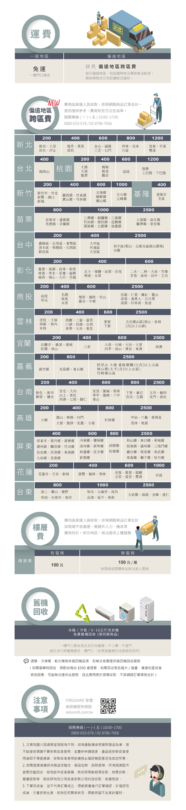 美國Frigidaire富及第 200L 商用等級冷藏冷凍櫃 FRT-2009HZR