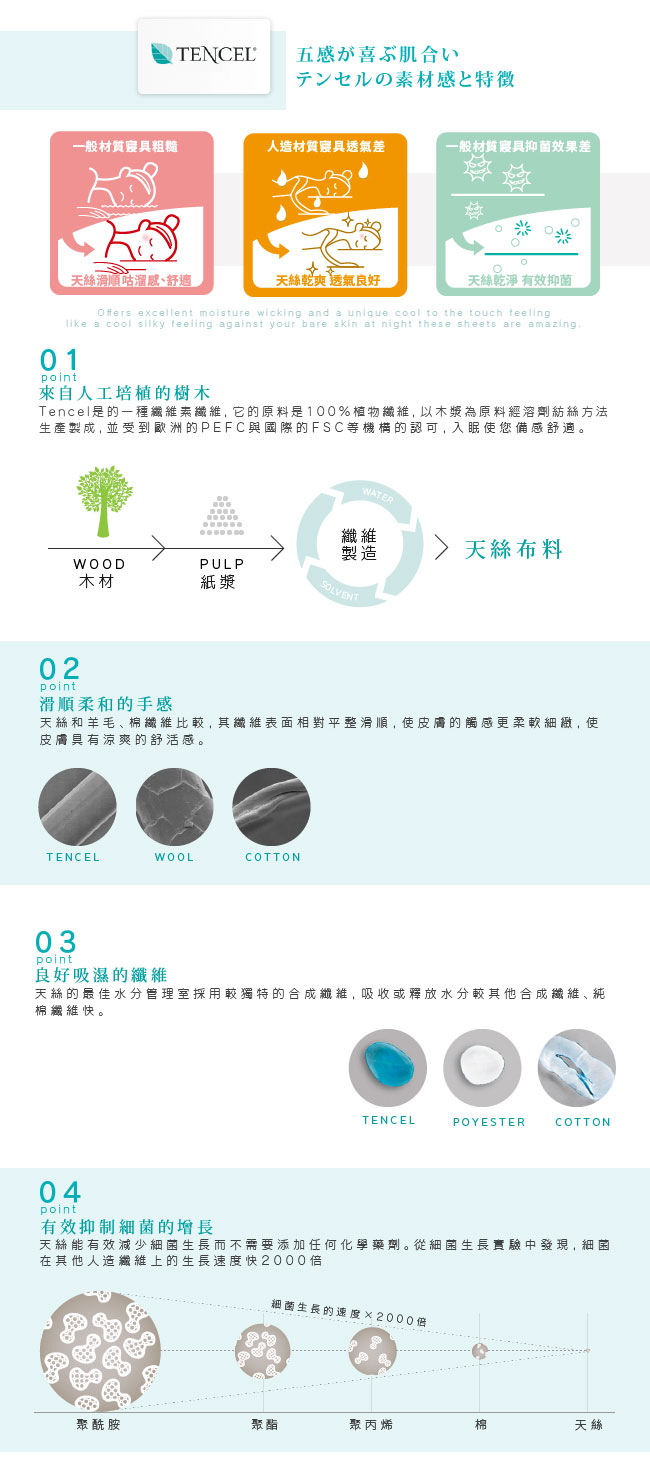 絲薇諾 40支天絲 夏日綠光 雙人四件式-薄床包鋪棉被套組