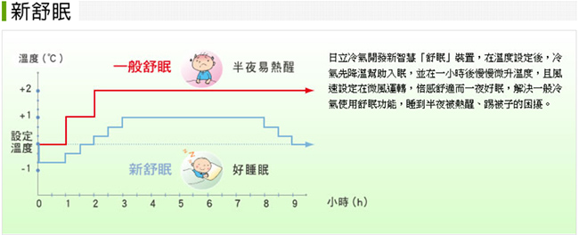 [無卡分期12期]日立7-8坪 變頻 冷專分離式冷氣RAS-40SK1/RAC-40SK1