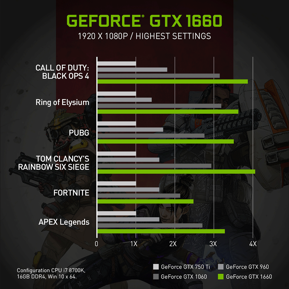 ZOTAC 索泰 GeForce GTX1660Twin Fan顯示卡