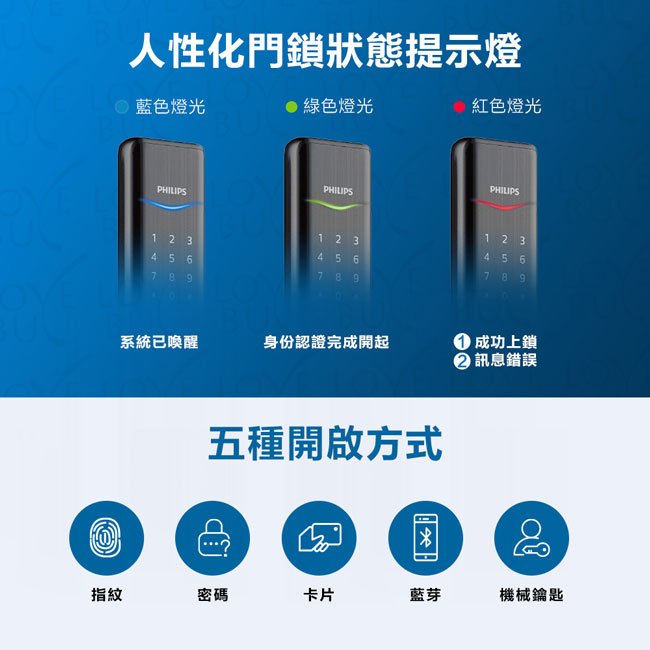 PHILIPS飛利浦指紋/卡片/密碼/鑰匙/藍芽電子門鎖Alpha-珍珠銀(附基本安裝)