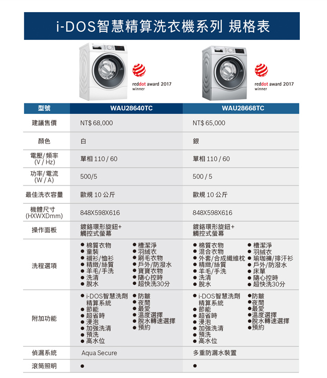 BOSCH博世 10KG i-DOS智慧變頻滾筒洗脫洗衣機 WAU28640TC 110V