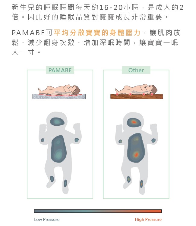 Pamabe水洗透氣護脊嬰兒床墊-經典白-60x120x5cm
