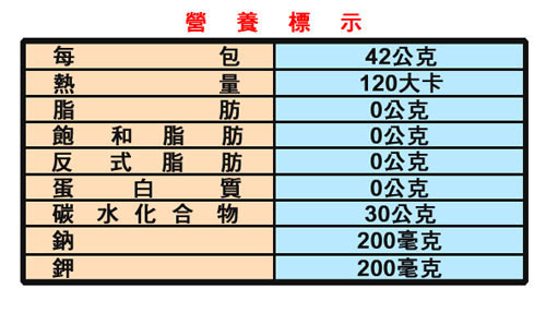 《CENTUPLE ENERGY GEL千沛》能量包果膠 (百香果24包)