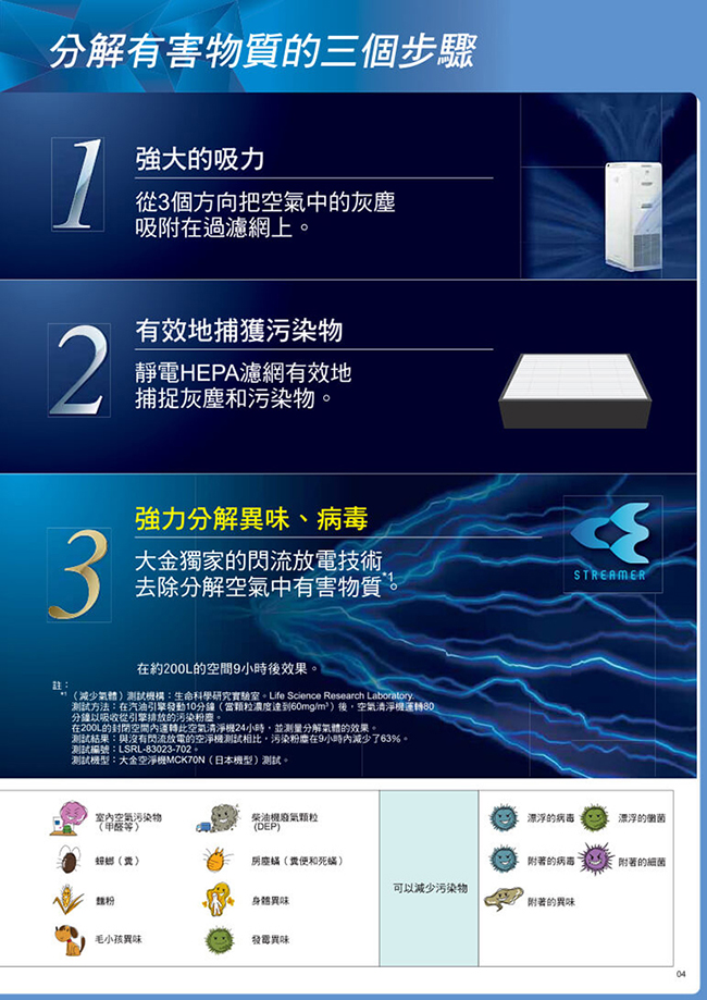 DAIKIN大金 12.5坪 閃流除菌空氣清淨機 MCK55USCT-T 紳棕 全新福利品