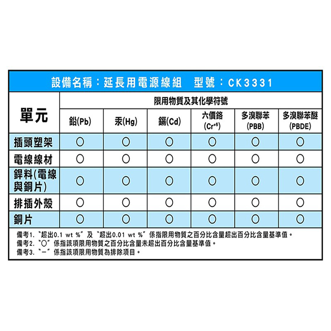 威電牌 3開3座6尺延長線CK-3331-06 兩入組