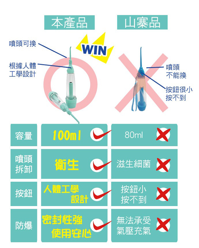 家適帝 專業級強力攜帶型沖牙器 (買一送一)