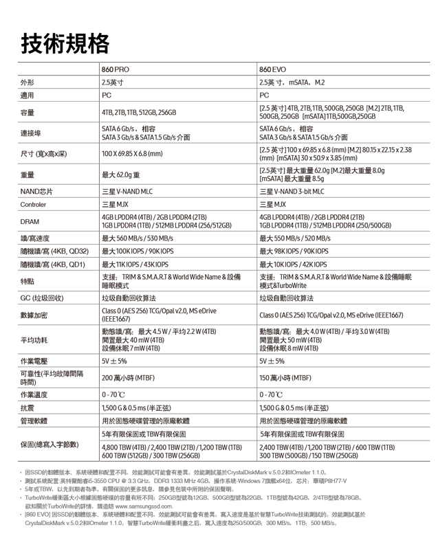 Samsung 860 EVO 2TB SSD固態硬碟