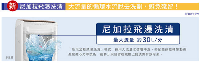 [無卡分期-12期]HITACHI日立 11KG 變頻直立式洗衣機 BWV120BS 自動槽洗淨