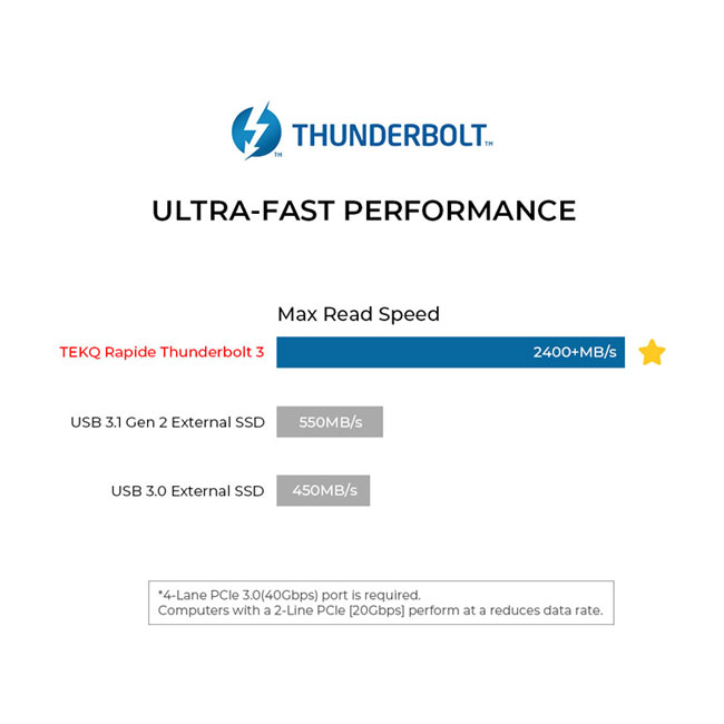 TEKQ Cube Thunderbolt 3 PCIe NVMe SSD 外接盒-銀