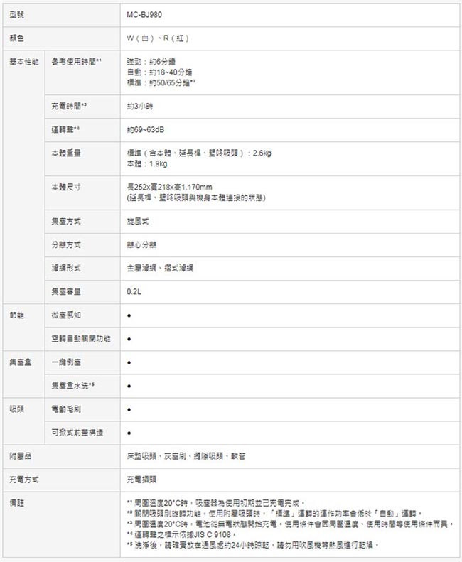 Panasonic國際牌 日本製造直立無線吸塵器 MC-BJ980