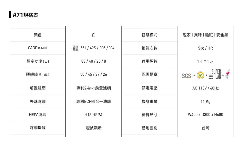 克立淨 14-24坪 雙層電漿滅菌空氣清淨機 A71