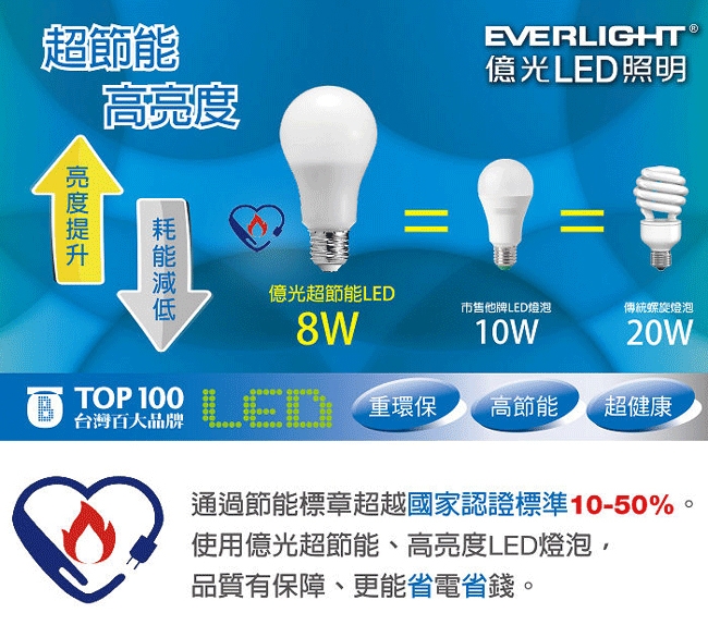 【超殺特惠組】億光 8W 超節能LED燈泡 全電壓 (白/黃光)8入