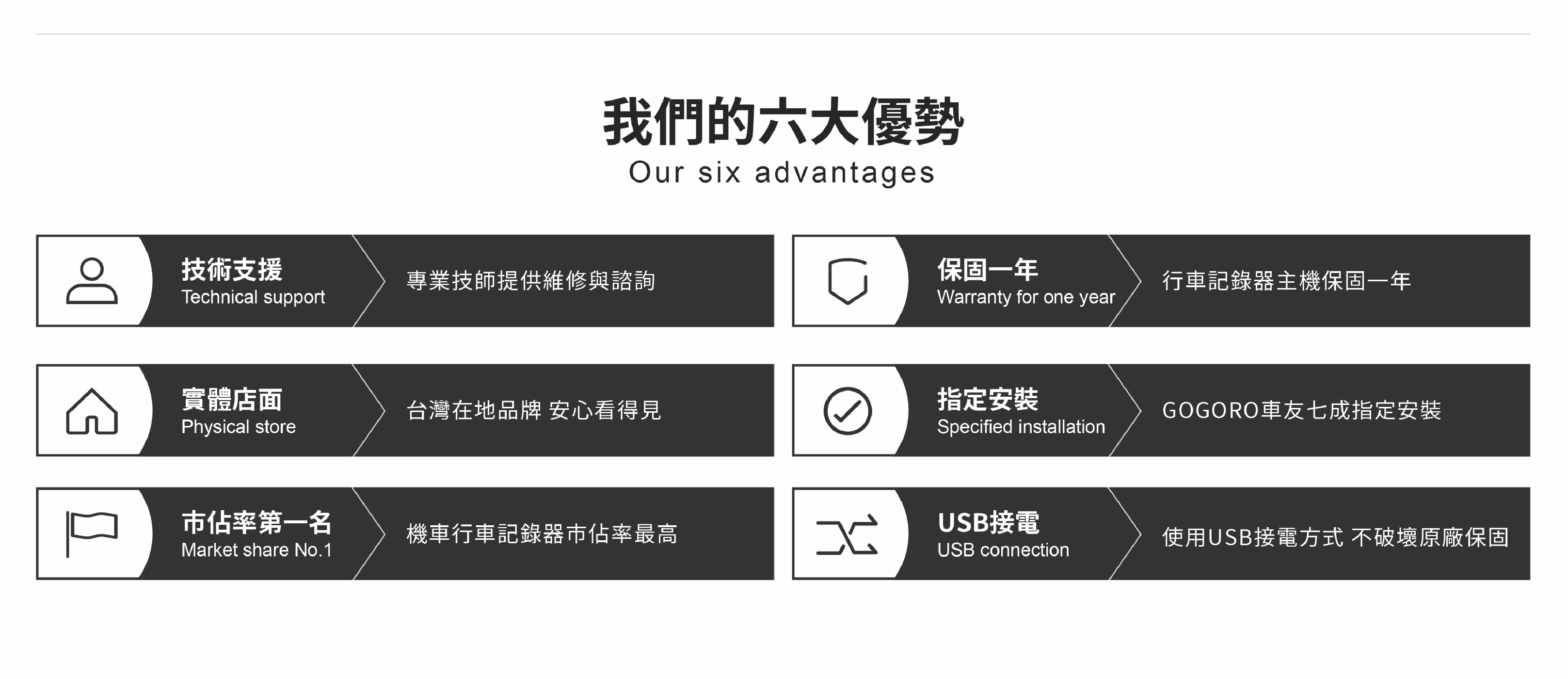 LOOKING SPORT168 AHD 720P WIFI版 機車行車記錄器 前後雙錄