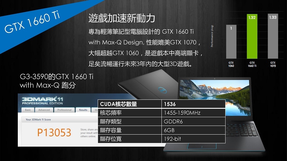 DELL G3 15吋電競筆電(i5-9300H/GTX1050 3G/1T+128G/黑)