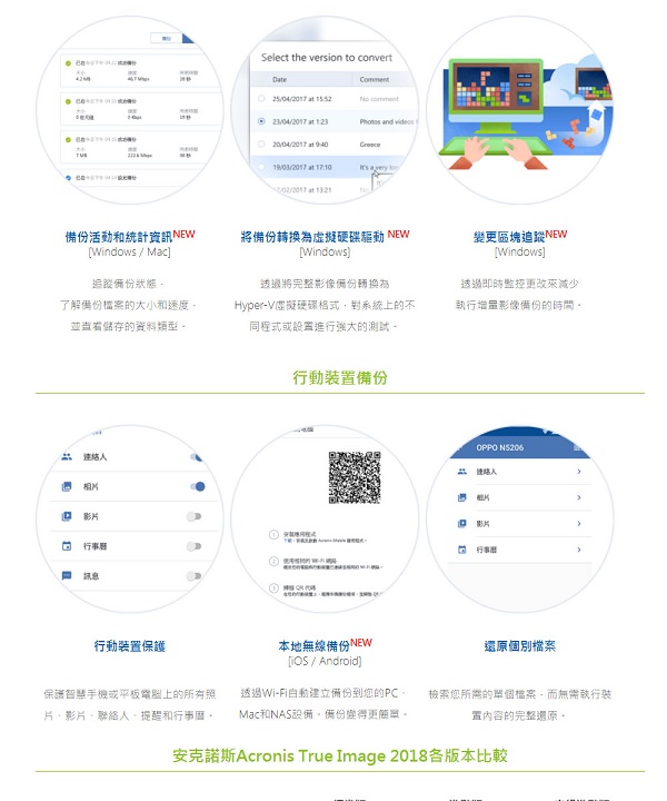 安克諾斯Acronis True Image 2018標準版1次性購買 - 3台裝置