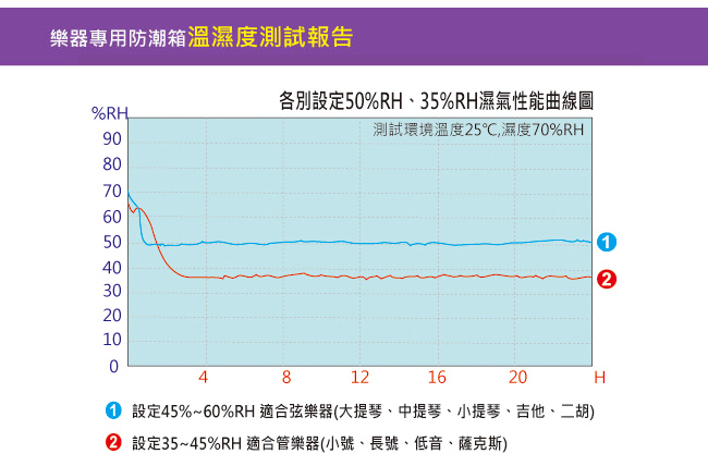 Dr.Storage 吉他/貝斯專用樂器防潮箱(C20-254M)