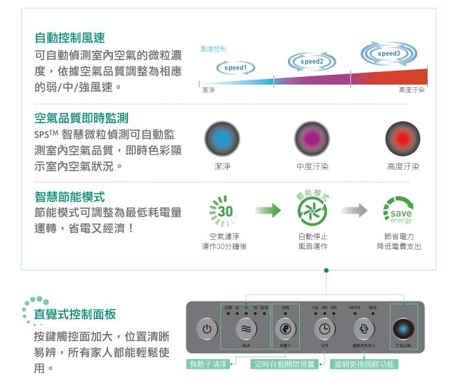 Coway 清淨機雙機組 18坪綠淨力AP-1216L + 14坪環禦型AP-1512HH