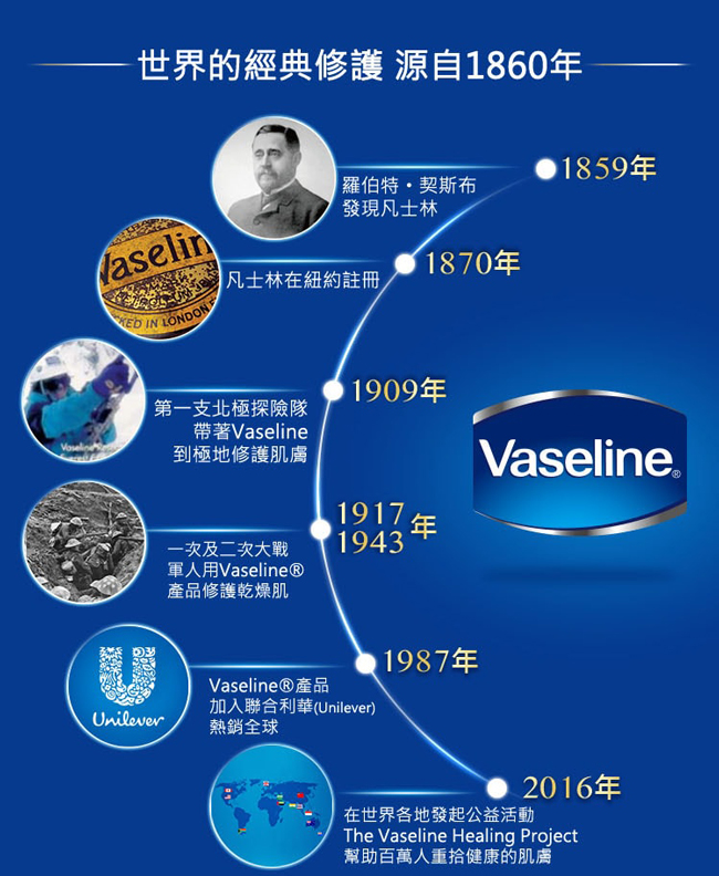 VASELINE凡士林 水感亮白修護潤膚露 350ml