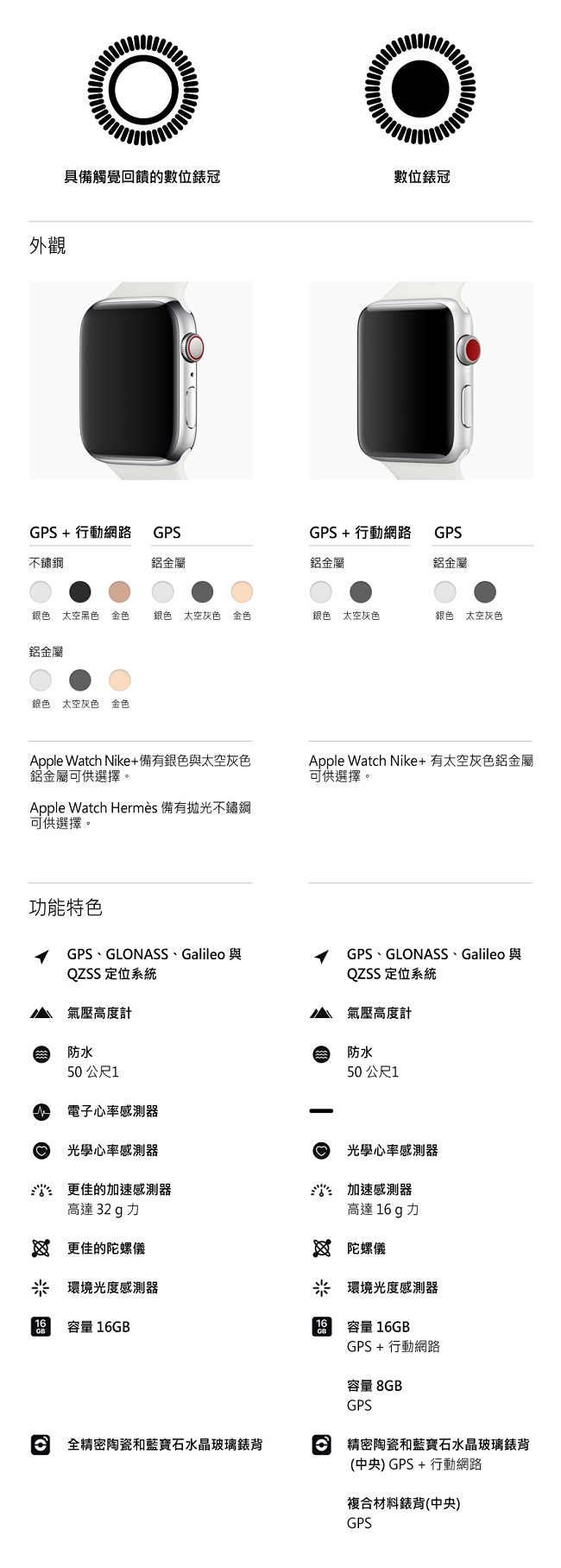 Apple Watch S4 40mm GPS版金色鋁金屬錶殼搭配粉沙色運動錶帶MU682