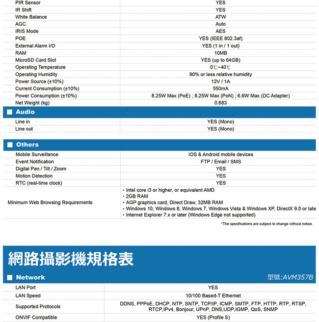 AVTECH HD經濟型兩室內兩室外監控套裝方案(二)