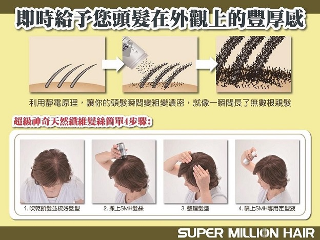 SuperMillionHair天然纖維髮絲25g加定型液165ml