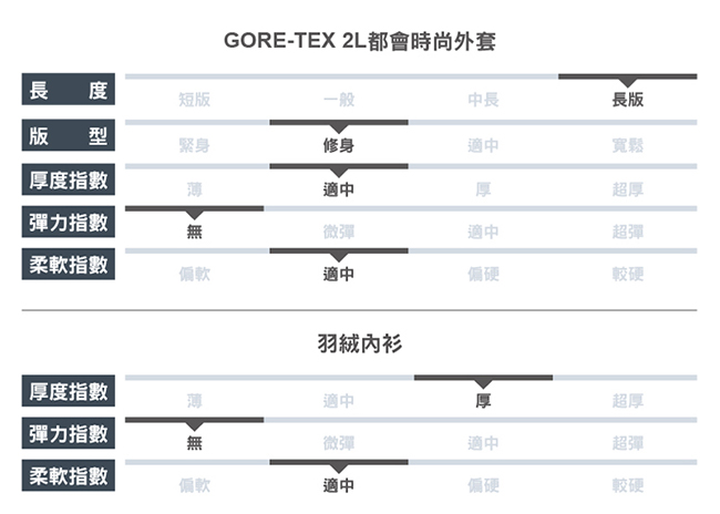 【ATUNAS 歐都納】女GORE-TEX+羽絨長版兩件式外套A-G1825W卡其