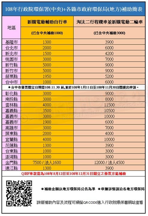 Qi CYCLE騎記 QIEF（小米升級版）16吋鋁合金電動輔助折疊自行車-珍珠黑