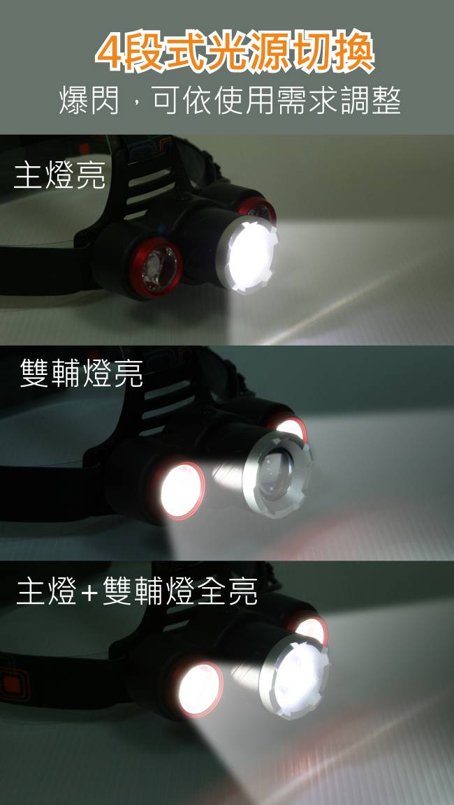 KINYO高亮度LED三頭變焦頭燈LED-715