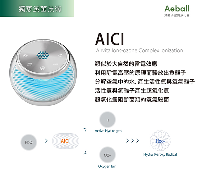 AEBALL 負離子空氣淨化機｜空氣淨化、除臭、殺菌｜自動偵測空氣汙染