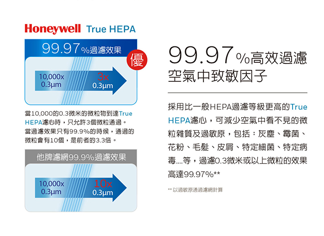 限時結帳9折！美國Honeywell 8-16坪 抗敏系列空氣清淨機 HPA-202APTW