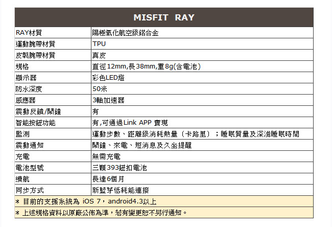 MISFITRAY時尚智能手環皮革款_玫瑰金 (公司貨)