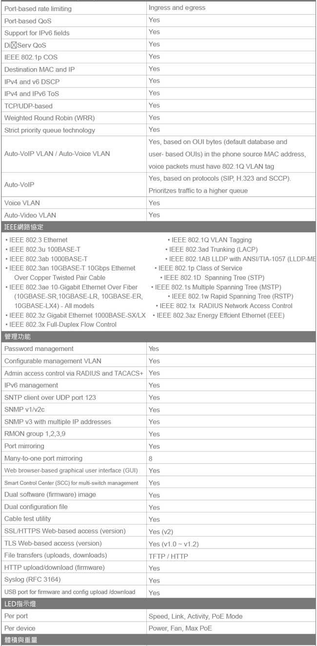 NETGEAR MS510TXPP 10埠智能網管Multi-Gig POE變速交換器