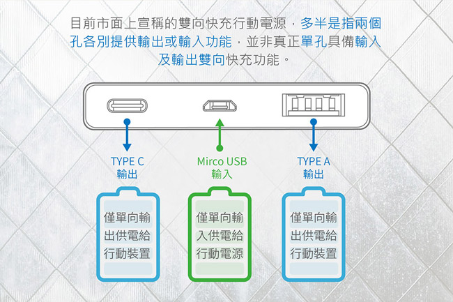 TCSTARTYPE C雙向快充行電 18000M30A MBK180301