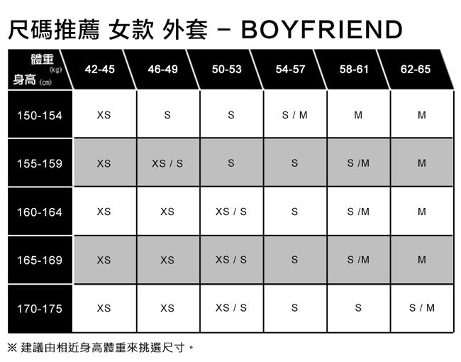 Levis 女款 外套 時尚透視設計 Boyfriend 寬鬆版型