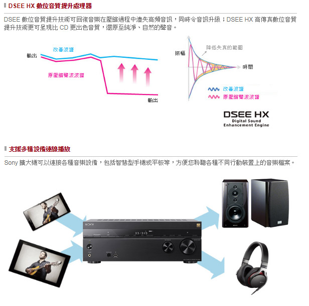 福利品-SONY 7.2ch環繞擴大機 STR-DN860