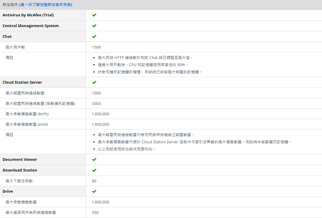 Synology DS1618+ 網路儲存伺服器