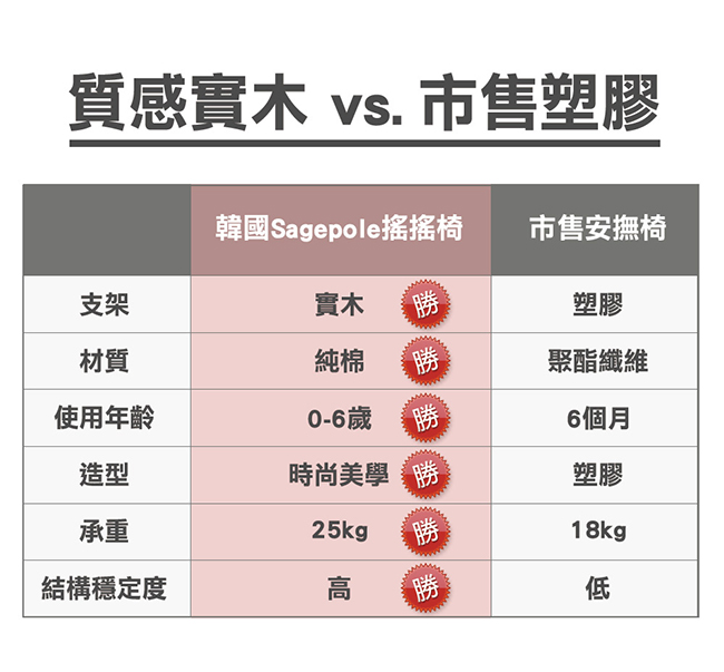 韓國Sagepole 成長美學搖搖椅-安撫搖椅(原木粉)