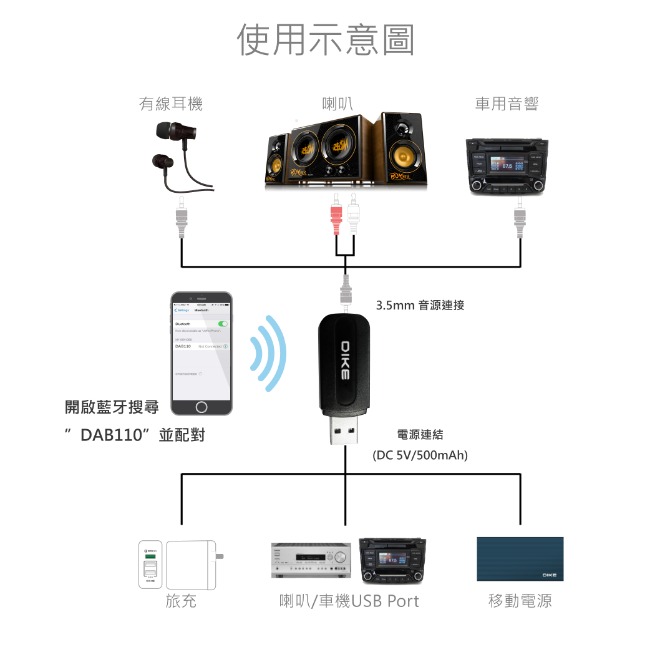 DIKE Handy享樂無限藍牙接收器 DAB110