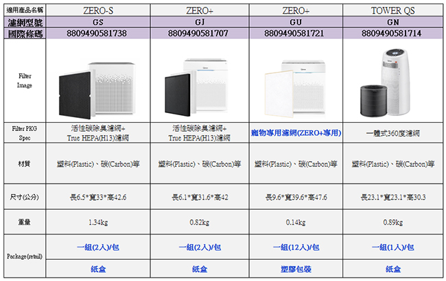 Winix空氣清淨機 ZERO-S專用 活性碳除臭濾網+True HEPA濾網