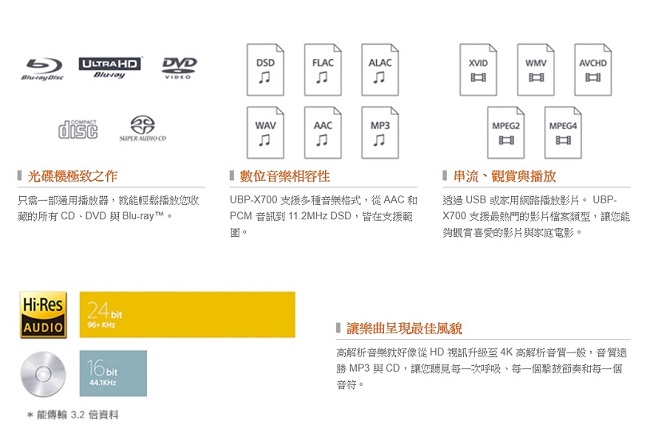 SONY UBP-X700 4K Ultra HD藍光播放機
