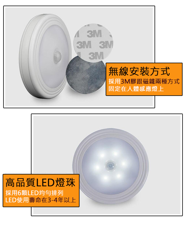 E-dot 磁吸式省電LED感應燈